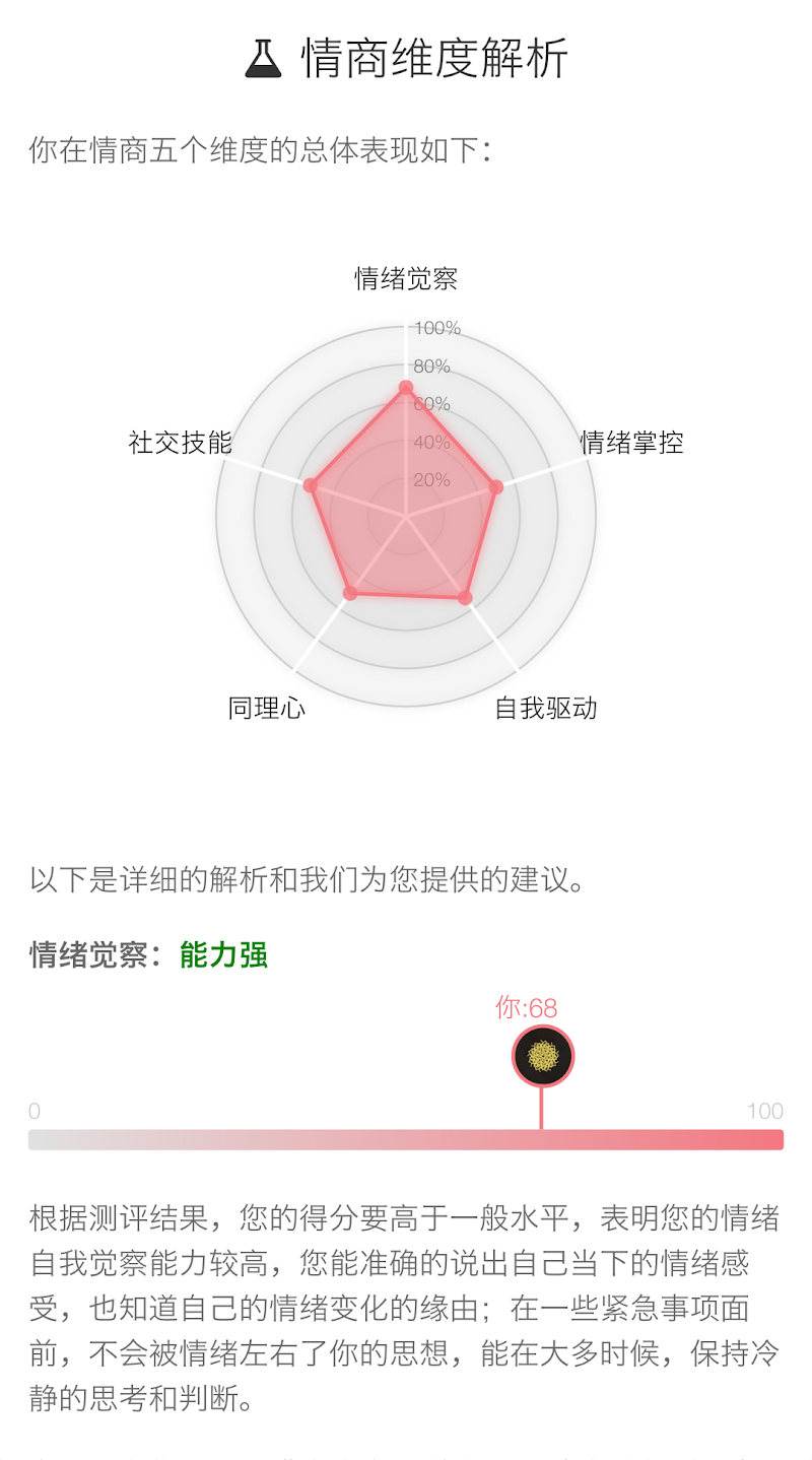 情商测评报告预览